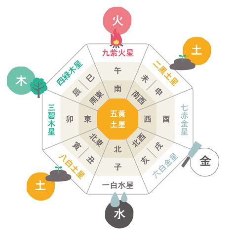 風水影響健康|【専門家解説】健康運が上がる開運風水とは？レイア。